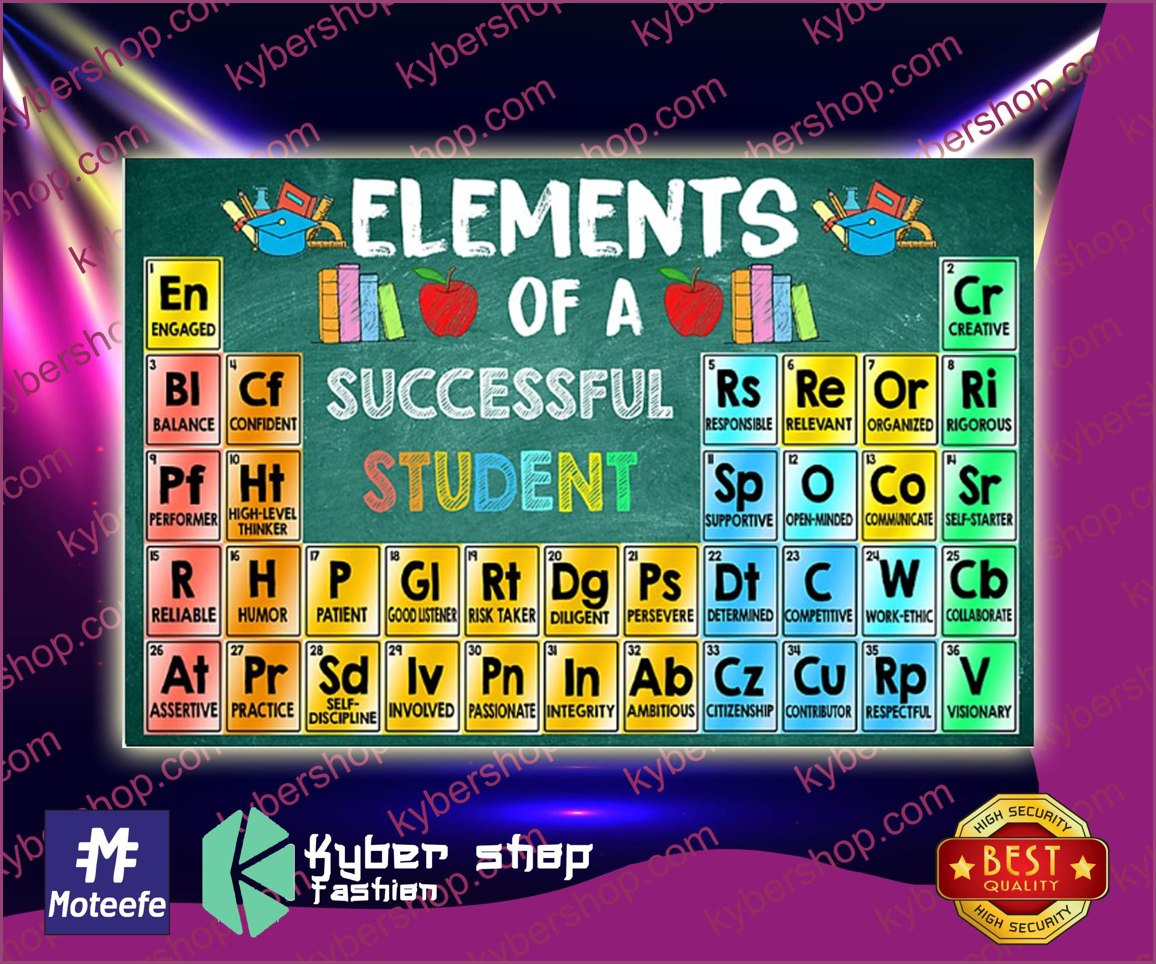 Chemistry period table Elements of a successful student poster 4 Chemistry period table Elements of a successful student poster