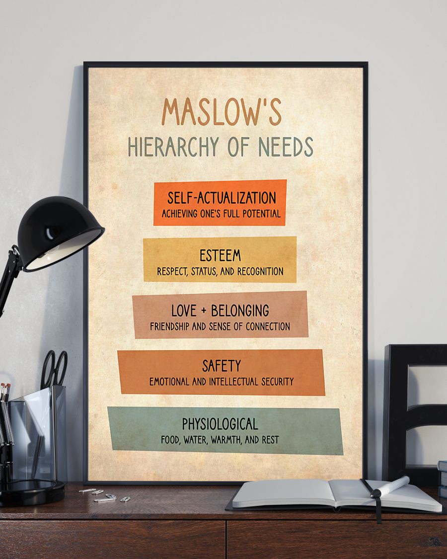 Maslow's hierarchy of needs poster 5 Maslows hierarchy of needs poster