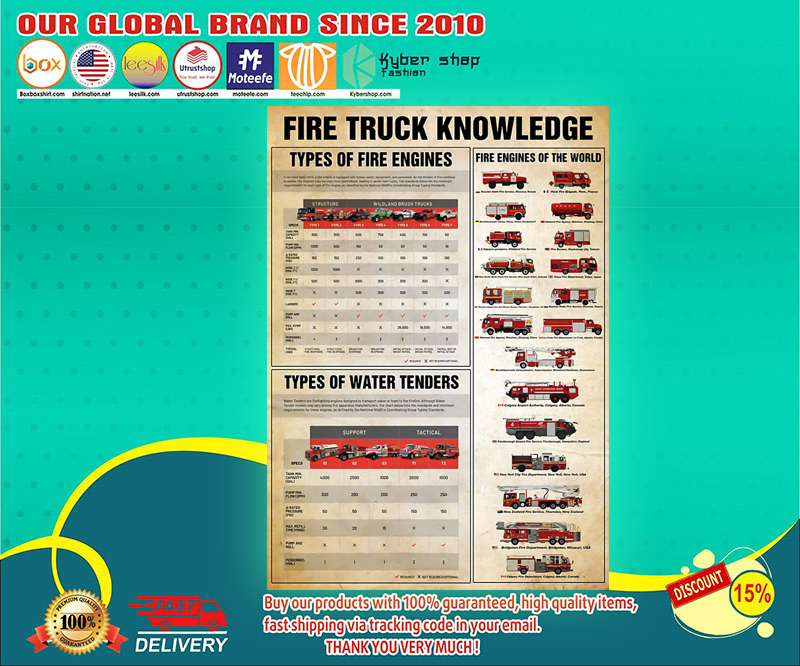 Firefighter fire truck knowledge poster 3 Firefighter fire truck knowledge poster