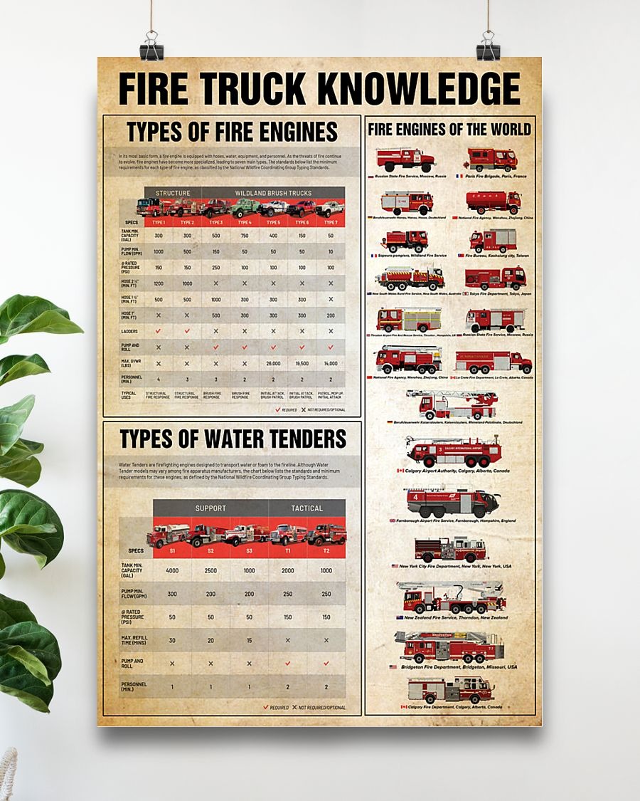 Fire truck knowledge poster 2 Fire truck knowledge poster