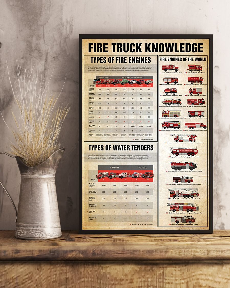 Fire truck knowledge poster 3 Fire truck knowledge poster