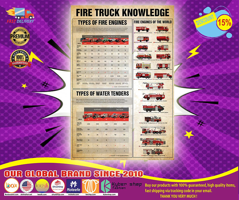 Fire truck knowledge poster 5 Fire truck knowledge poster