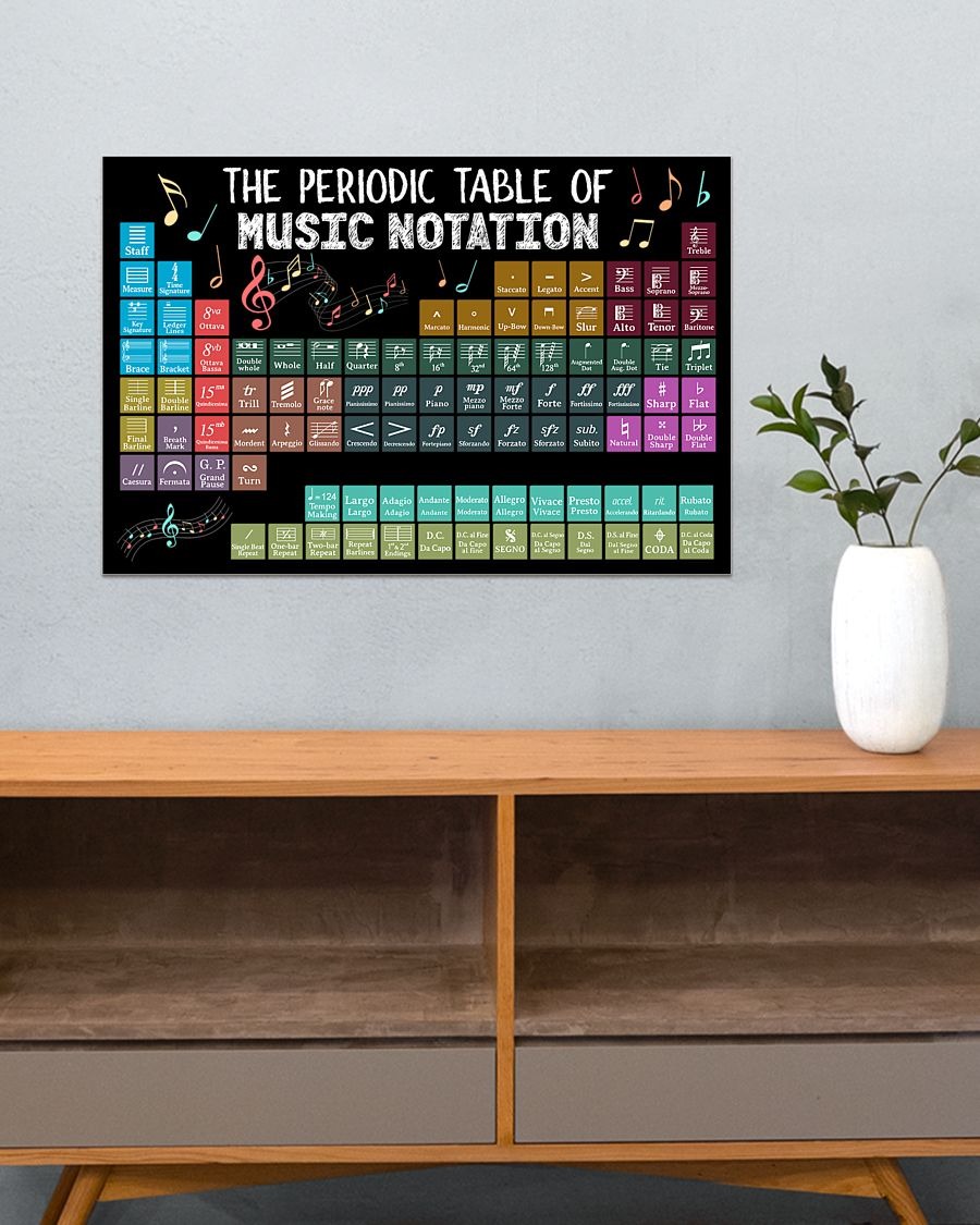 The periodic table of music notation poster 2 The periodic table of music notation poster