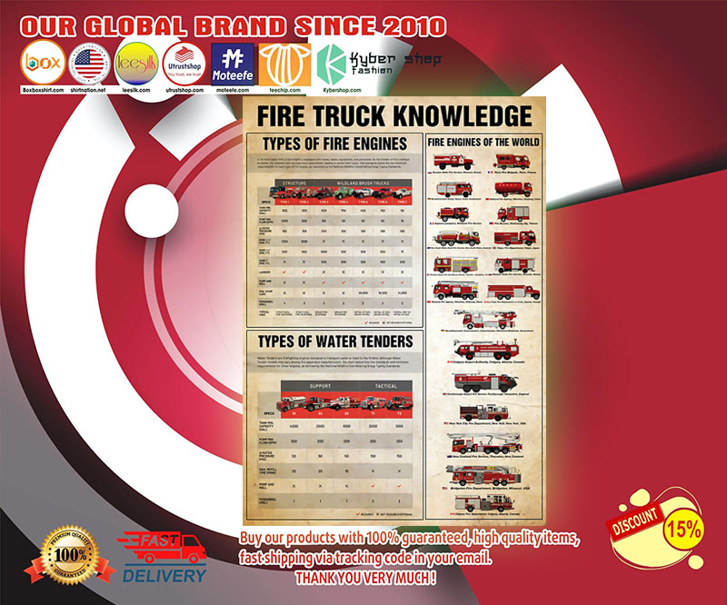 Firefighter fire truck knowledge poster 2 Firefighter fire truck knowledge poster