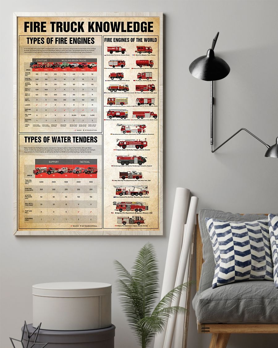 Fire truck knowledge poster 4 Fire truck knowledge poster