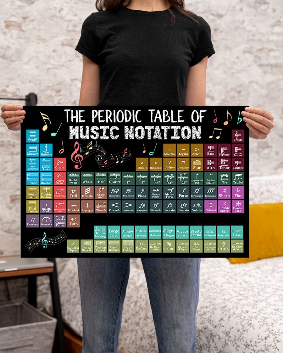 The periodic table of music notation poster 3 The periodic table of music notation poster