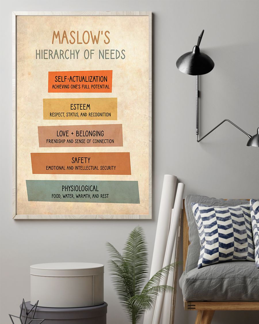 Maslow's hierarchy of needs poster 4 Maslows hierarchy of needs poster