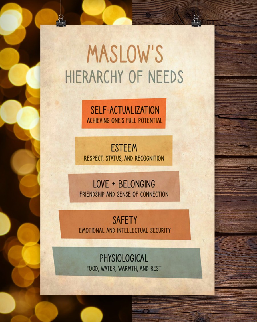 Maslow's hierarchy of needs poster 2 Maslows hierarchy of needs poster