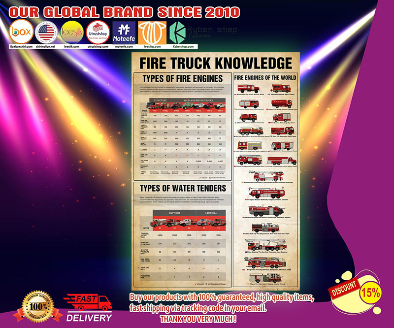 Firefighter fire truck knowledge poster 4 Firefighter fire truck knowledge poster