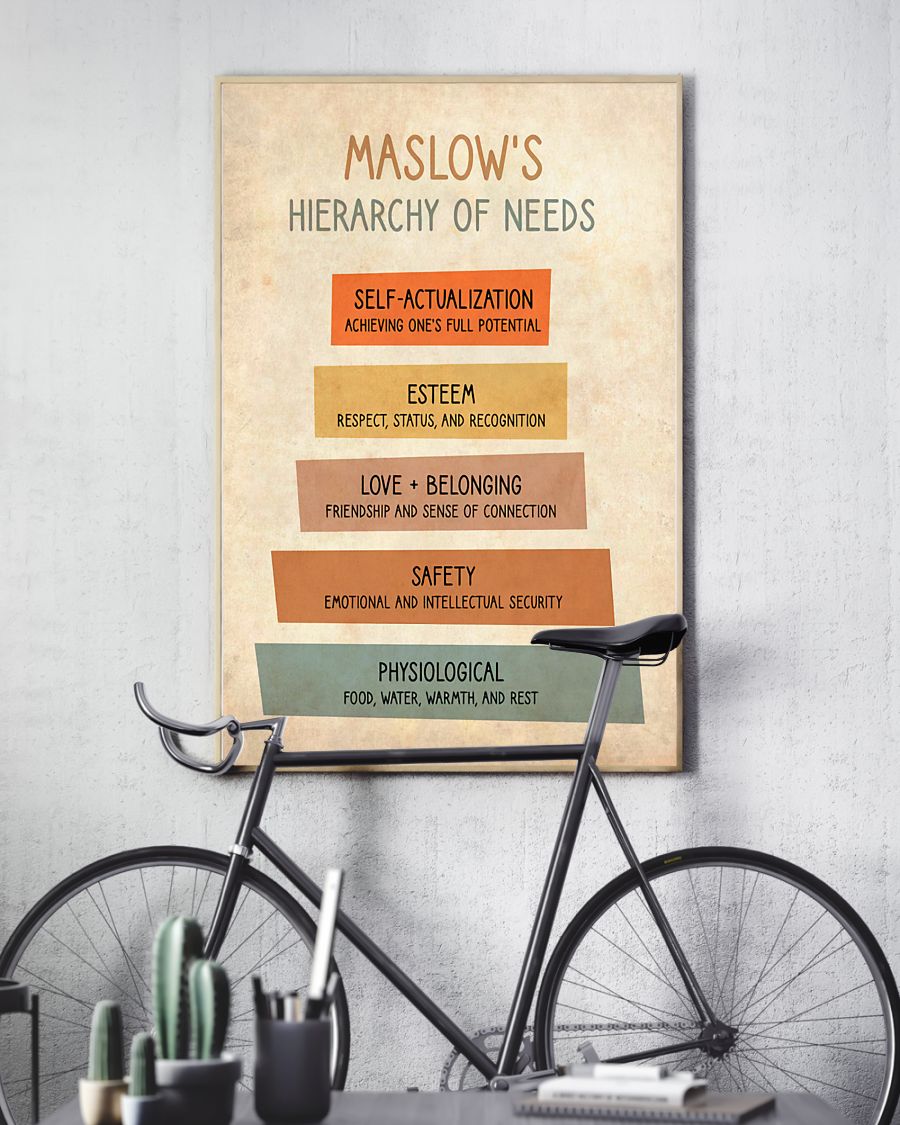 Maslow's hierarchy of needs poster 3 Maslows hierarchy of needs poster