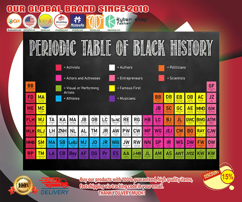 Periodic table of black history poster 3 Periodic table of black history poster