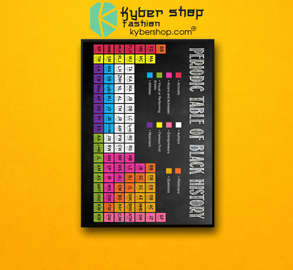 Periodic table of black history poster 3 Periodic table of black history poster
