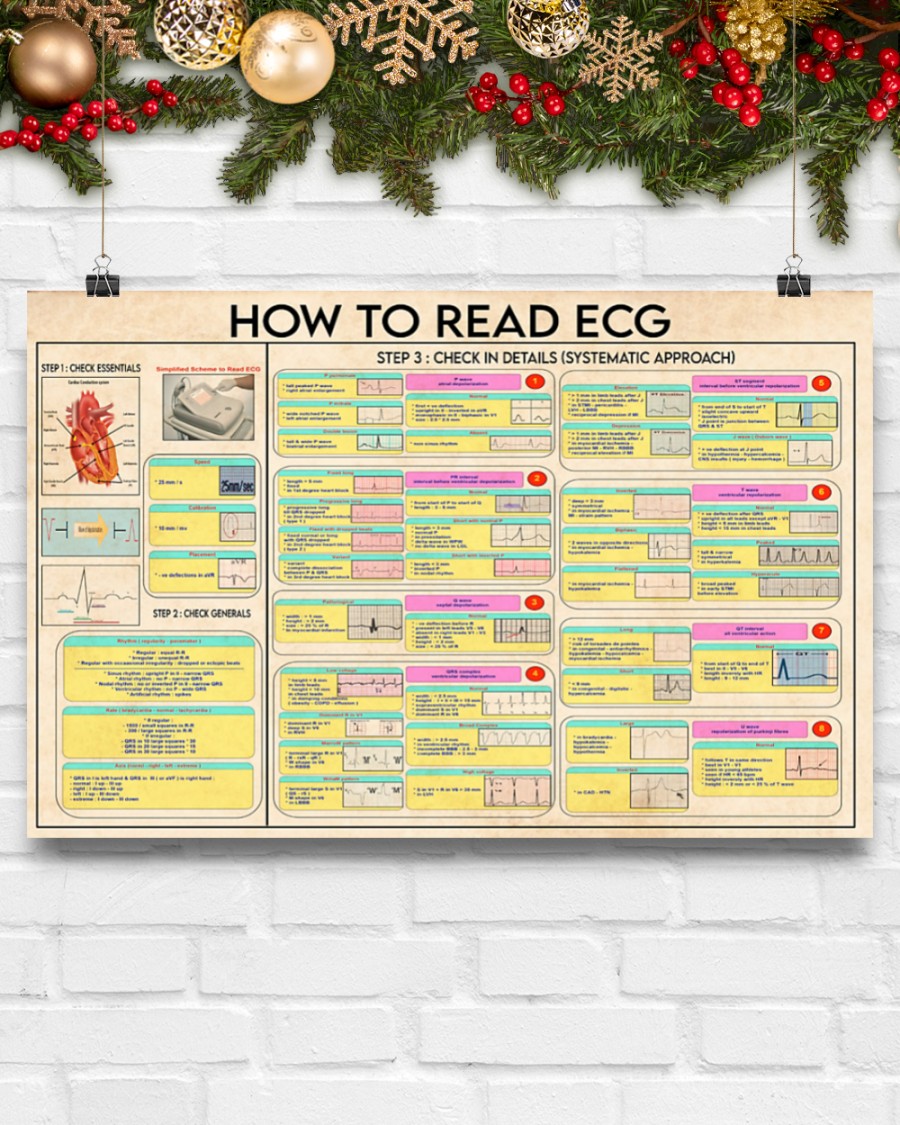 Cardiologist how to read ecg poster 2 Cardiologist how to read ecg poster