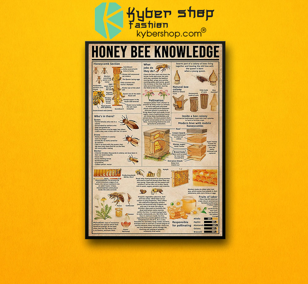 Honey bee knowledge poster 2 Honey bee knowledge poster