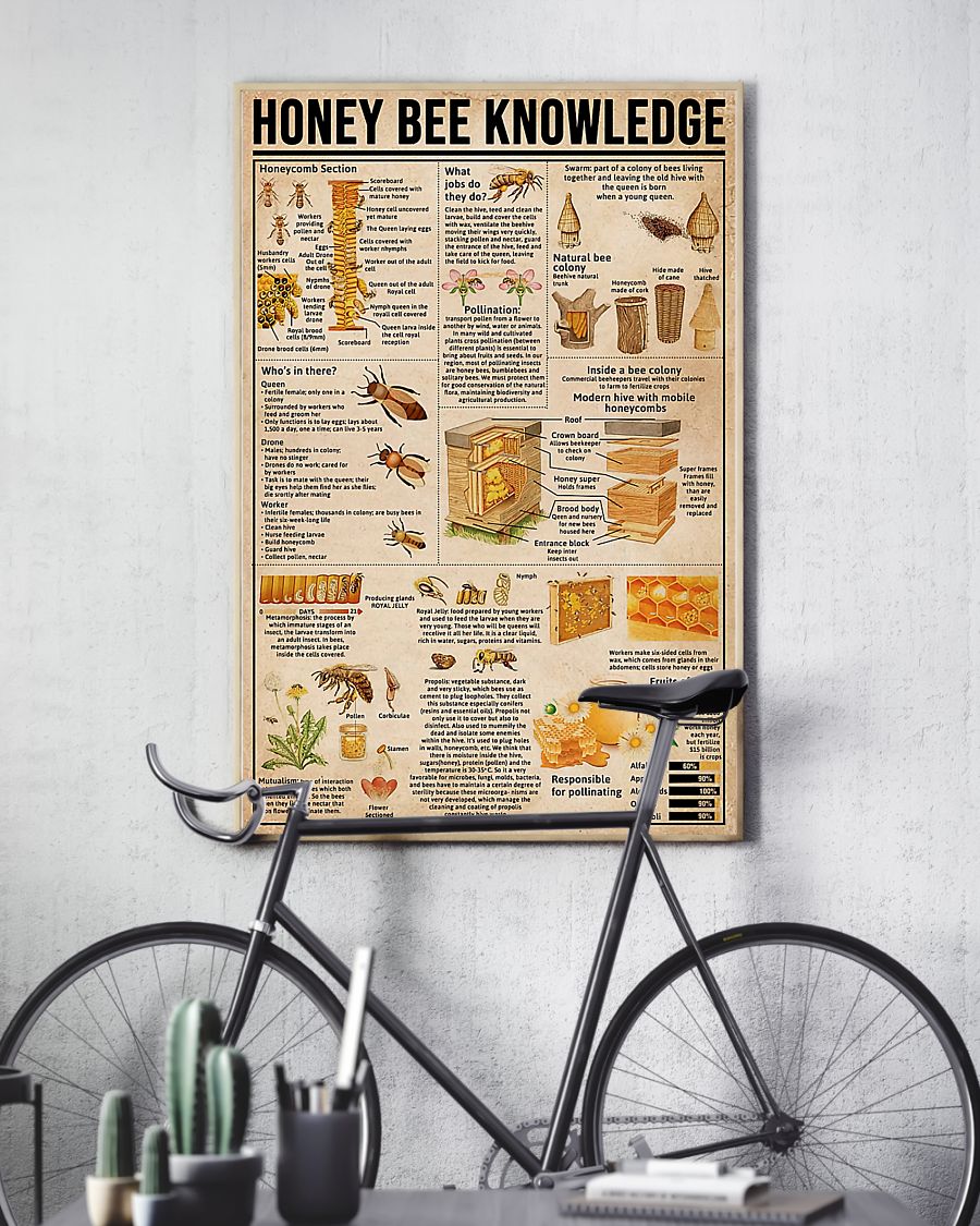 Honey bee knowledge poster 2 Honey bee knowledge poster