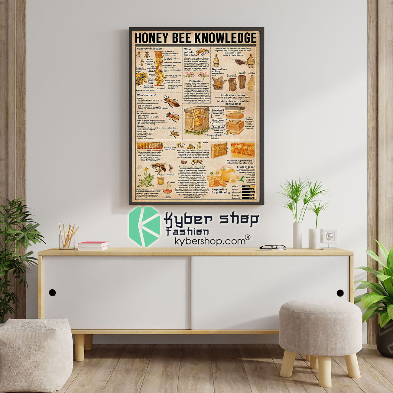 Honey bee knowledge poster 4 Honey bee knowledge poster