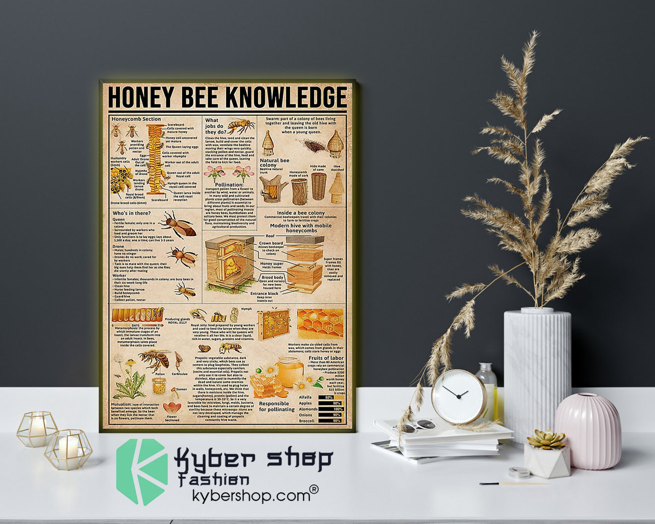 Surfing knowledge poster 4 Surfing knowledge poster