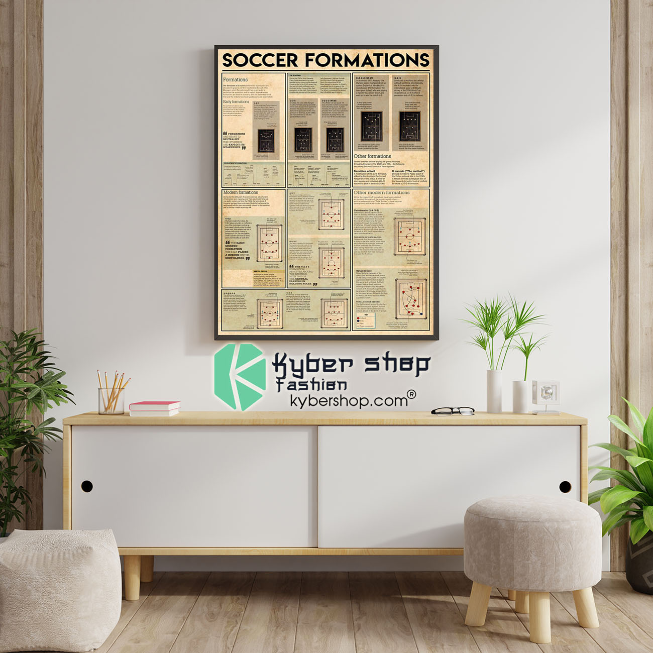 Soccer formations poster 1
