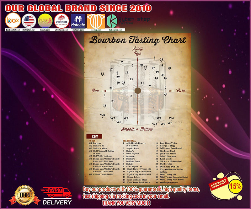 Bourbon tasting chart poster