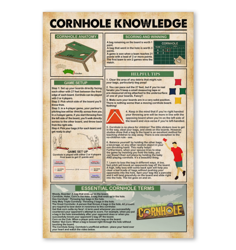 Cornhole knowledge Poster