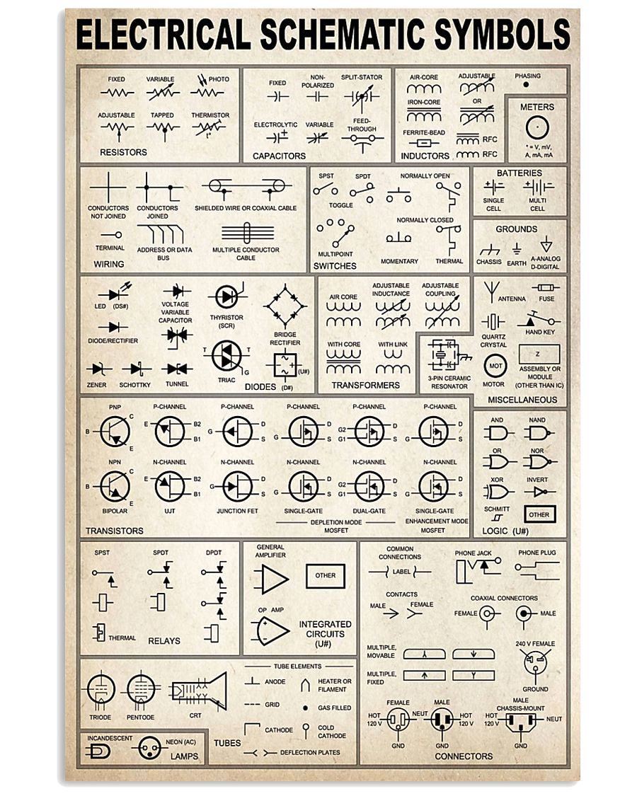 Electrician Electrical Schematic Symbols poster