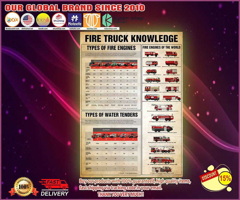 Firefighter fire truck knowledge poster 1 Firefighter fire truck knowledge poster