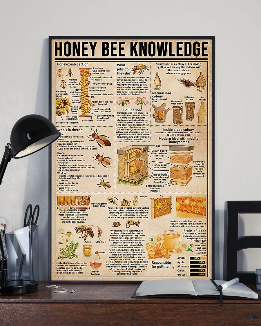 Honey bee knowledge poster