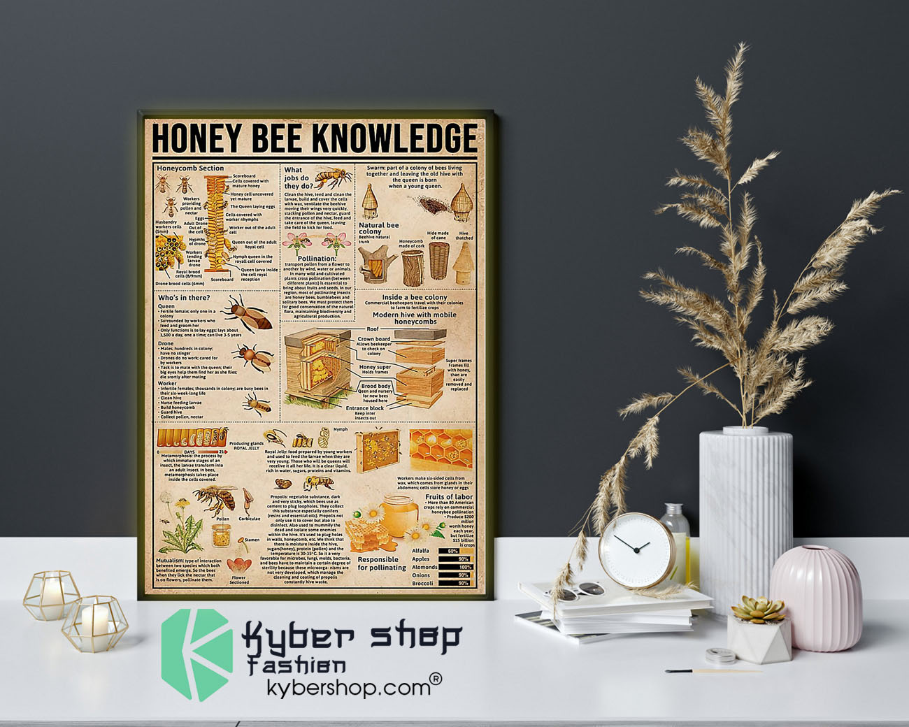 Honeybeeknowledgeposter