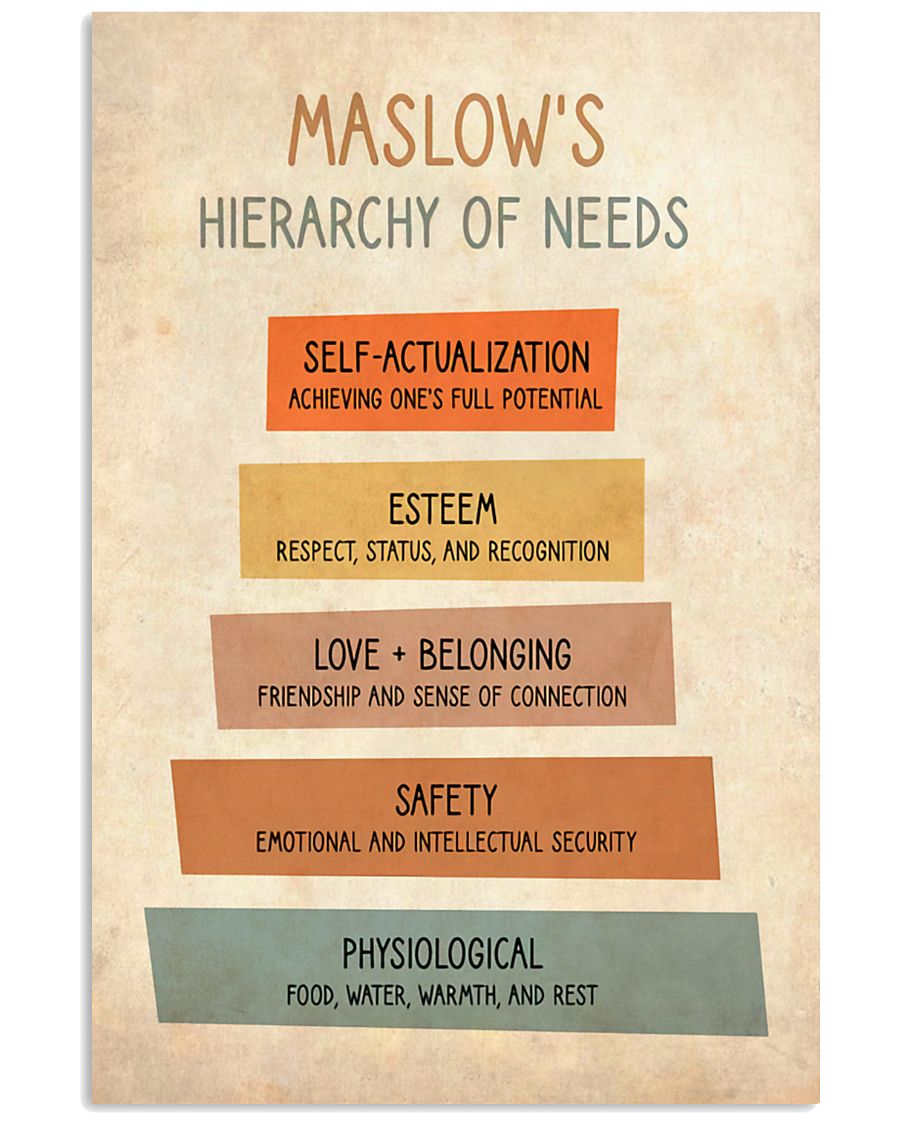 Maslow's hierarchy of needs poster