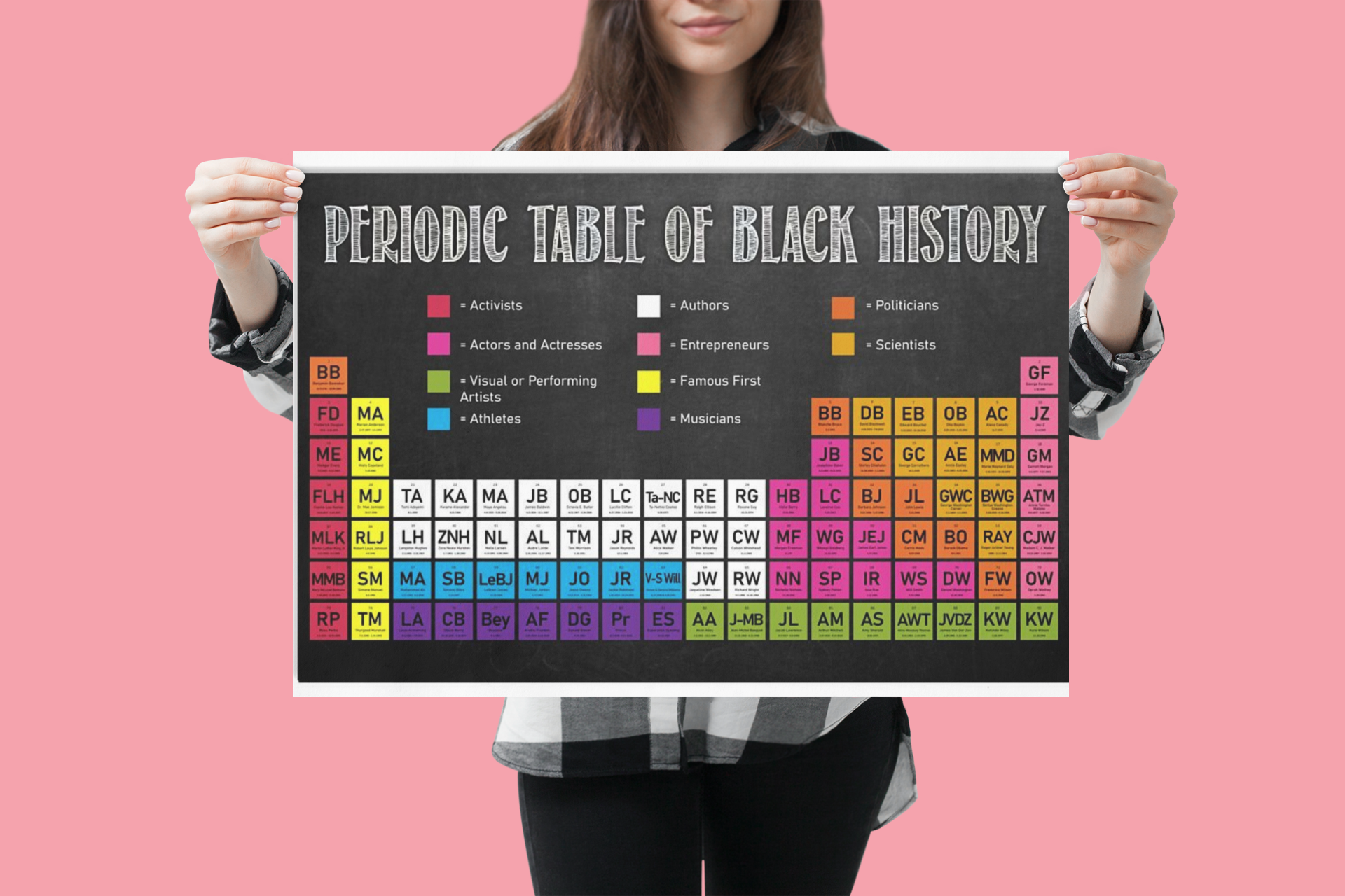 Periodic table of black history gallery poster