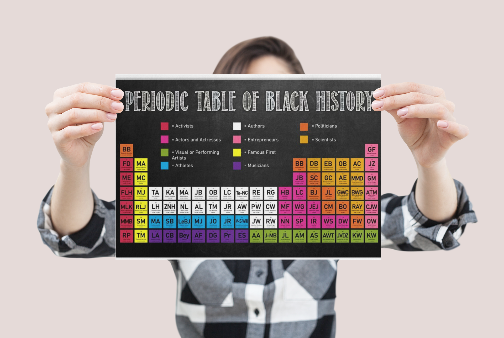Periodic table of black history poster