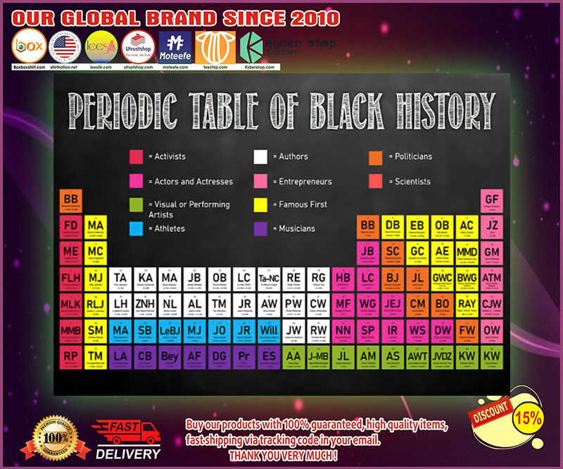 Periodic table of black history poster 1 Periodic table of black history poster
