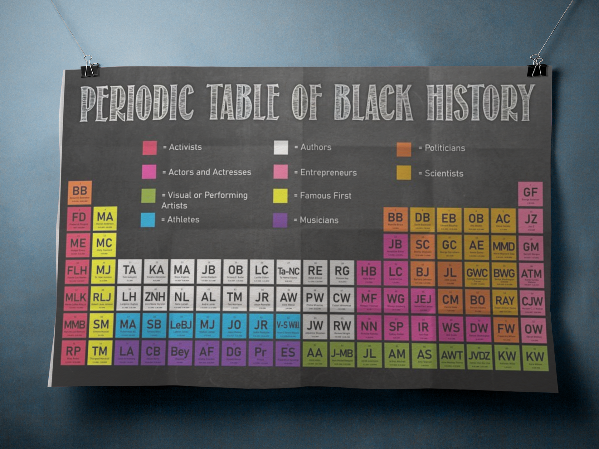 Periodic table of black history poster 8 Periodic table of black history poster