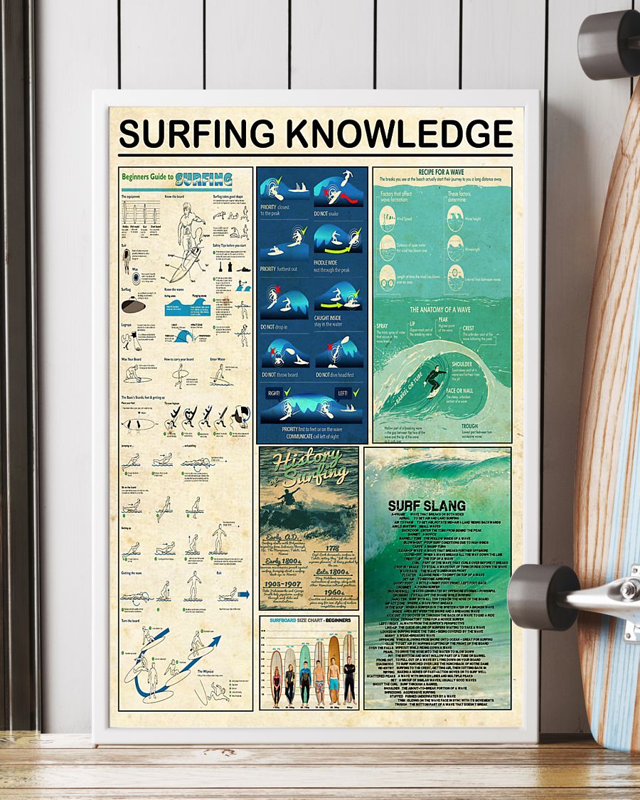 Surfing knowledge poster 8 Surfing knowledge poster