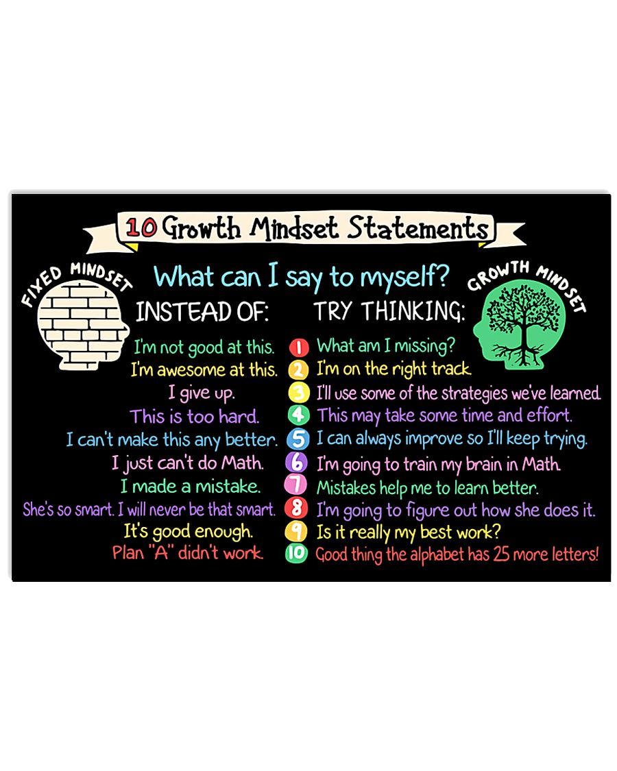 Teacher  Growth Mindset Statements Poster