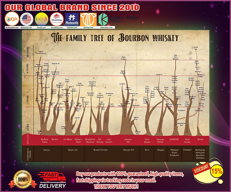 The family tree of bourbon whisky poster