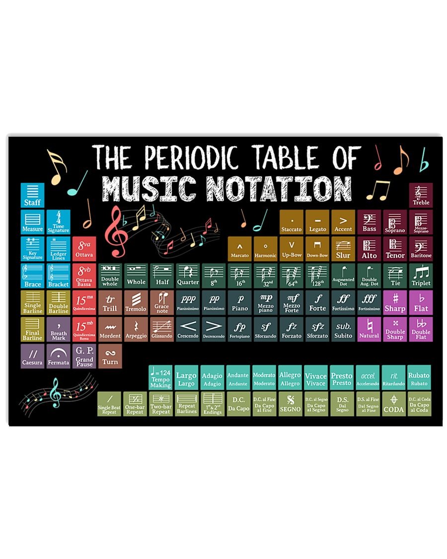 The periodic table of music notation poster 11 The periodic table of music notation poster