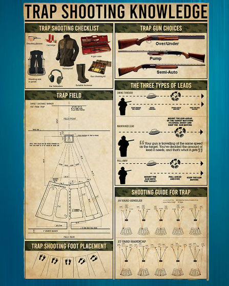 Trap Shooting Knowledge poster