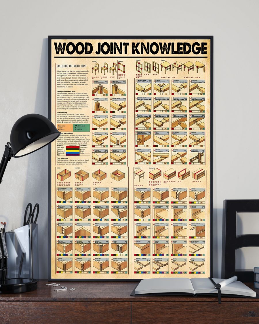 Wood joint knowledge poster