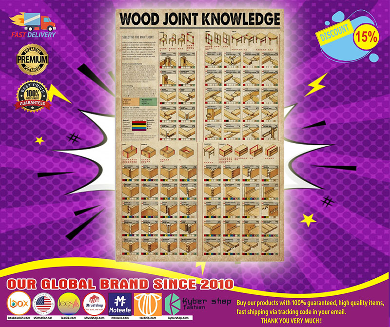Wood joint knowledge poster 1 Wood joint knowledge poster