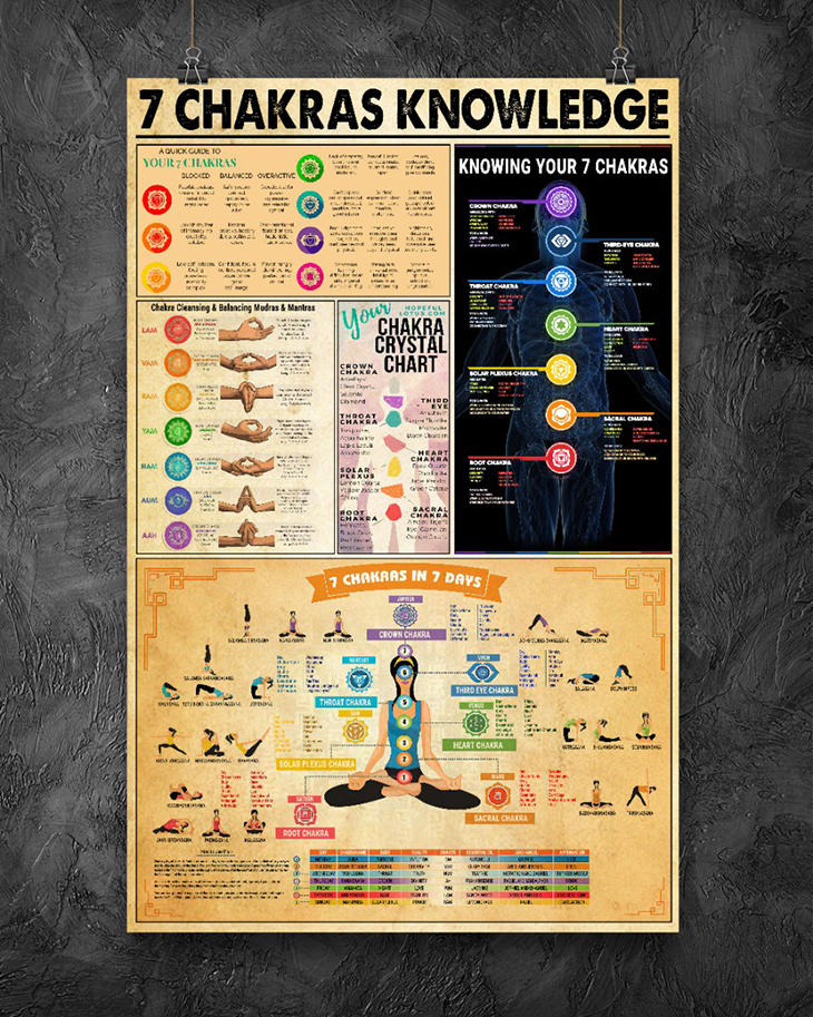 7 Chakras Knowledge Poster1