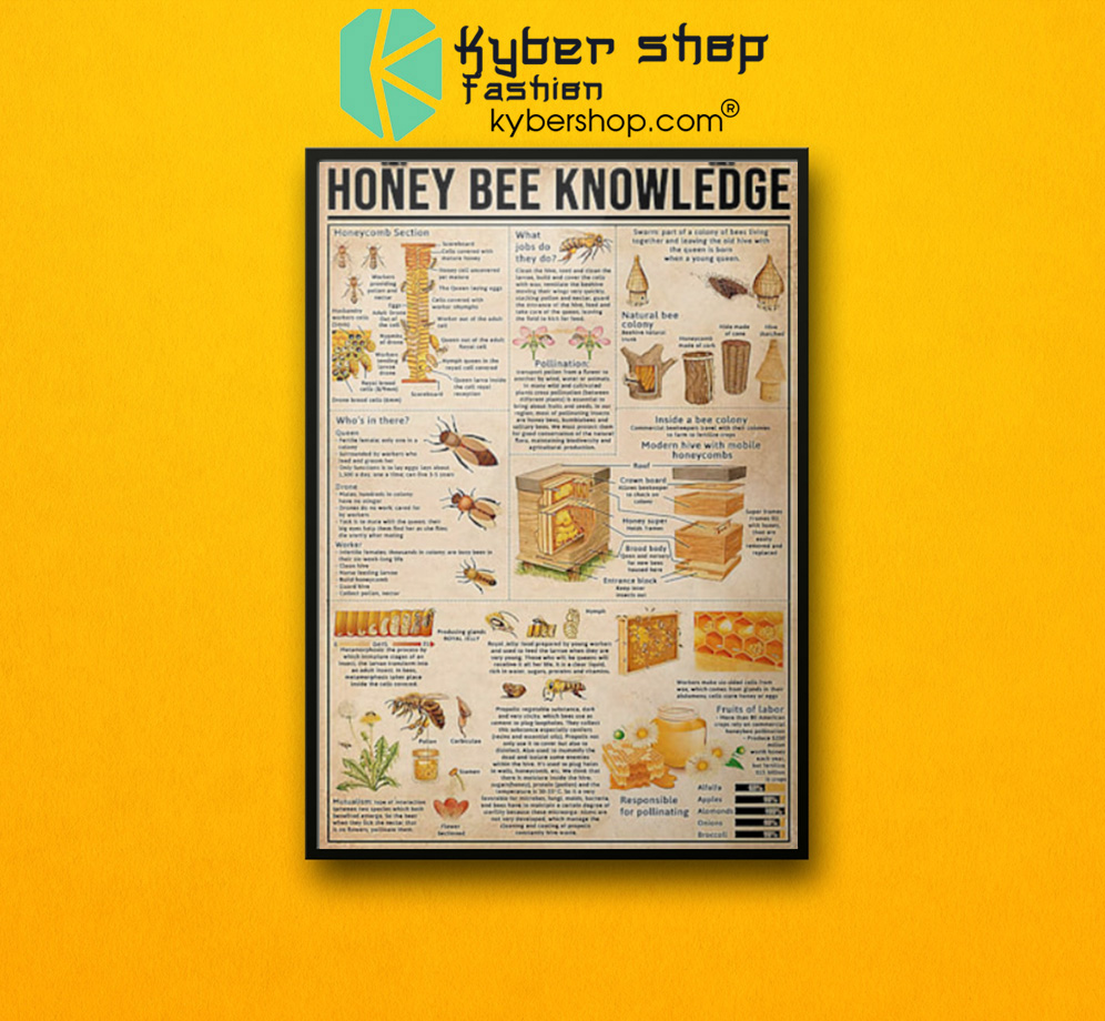 Honey bee knowledge poster 1 Honey bee knowledge poster 1 1