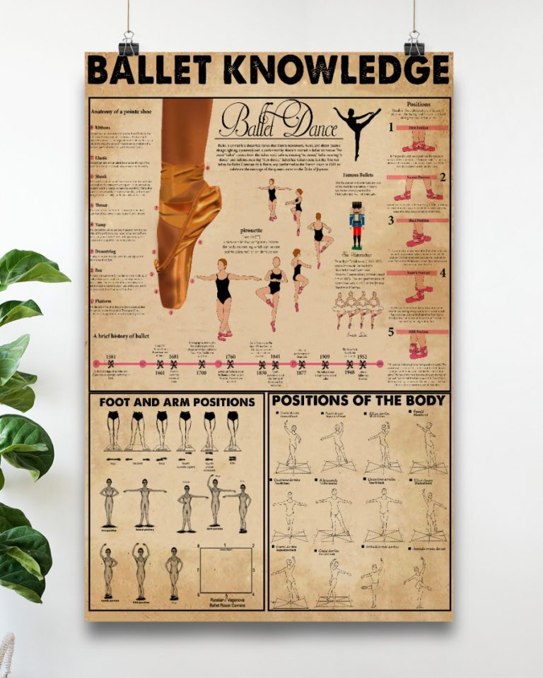 Ballet Knowledge Vertical Poster 4